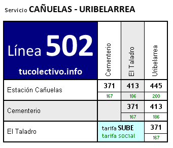 tarifa colectivo línea 502